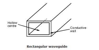 waveguide